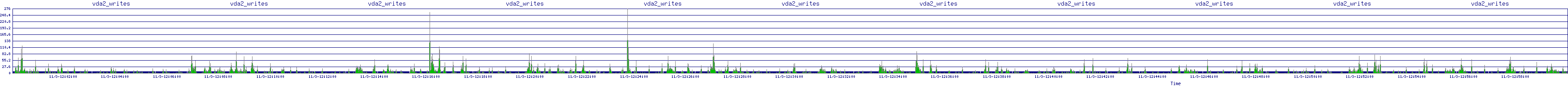 /2025/11/03/12/vda2_writes.png