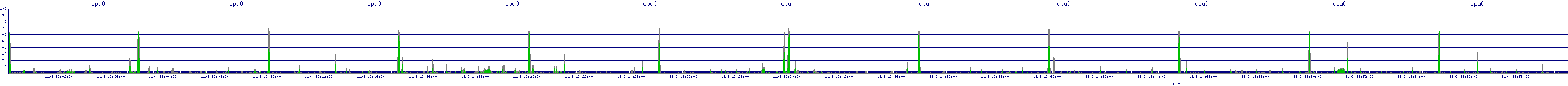 /2025/11/03/13/cpu0.png