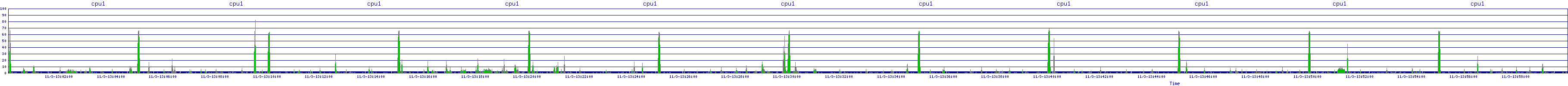 /2025/11/03/13/cpu1.png
