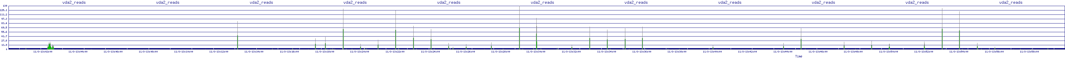 /2025/11/03/13/vda2_reads.png