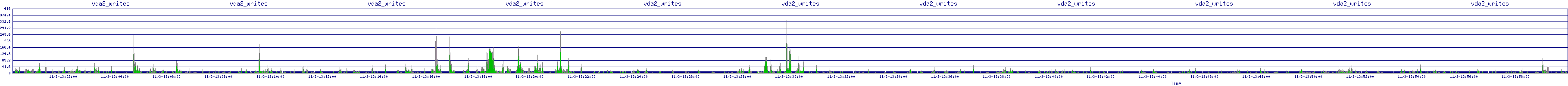 /2025/11/03/13/vda2_writes.png