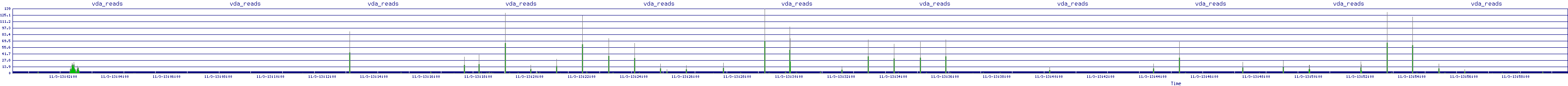 /2025/11/03/13/vda_reads.png