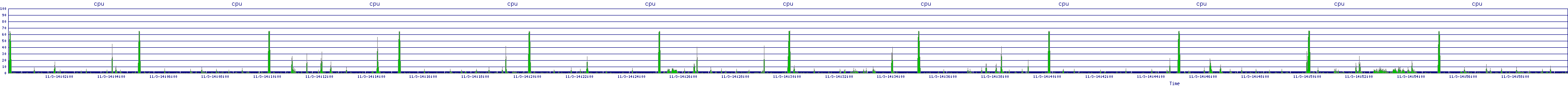 /2025/11/03/14/cpu.png