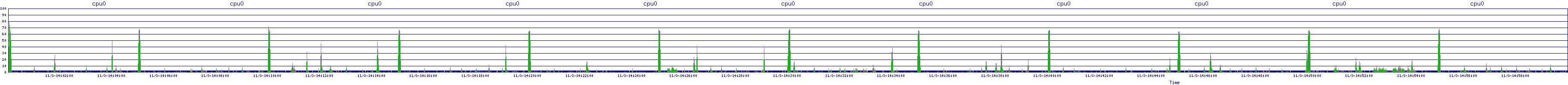 /2025/11/03/14/cpu0.png