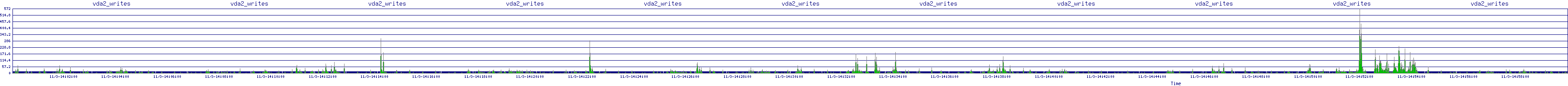 /2025/11/03/14/vda2_writes.png