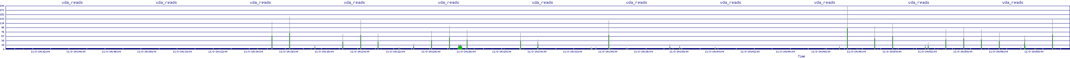 /2025/11/03/14/vda_reads.png