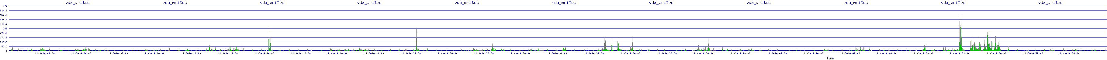 /2025/11/03/14/vda_writes.png