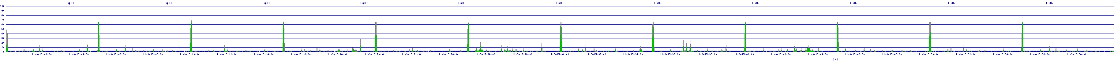 /2025/11/03/15/cpu.png