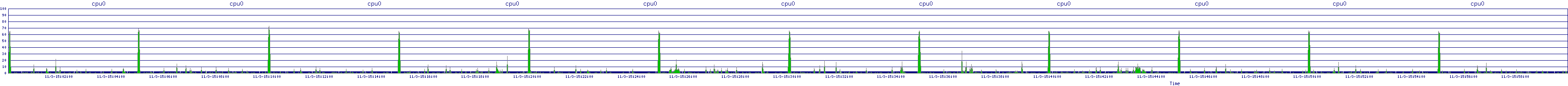 /2025/11/03/15/cpu0.png