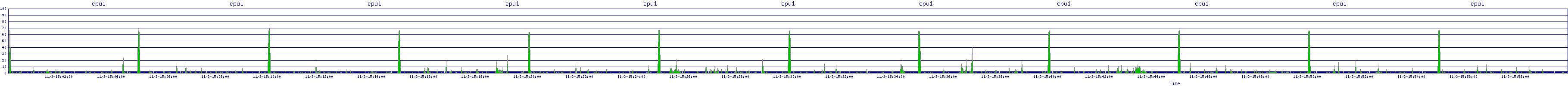/2025/11/03/15/cpu1.png