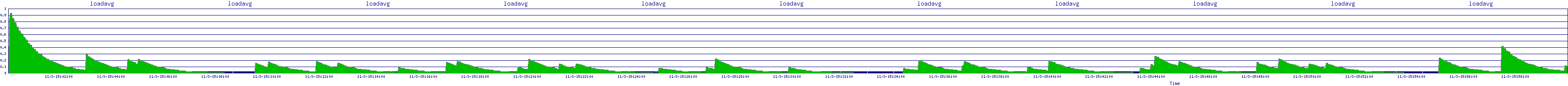/2025/11/03/15/loadavg.png