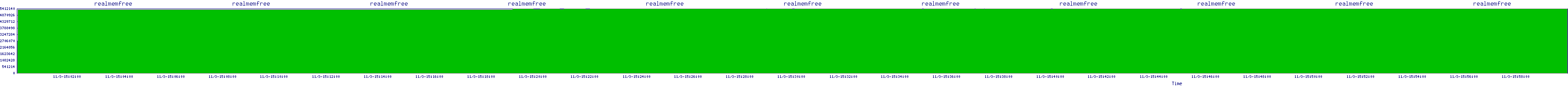 /2025/11/03/15/realmemfree.png