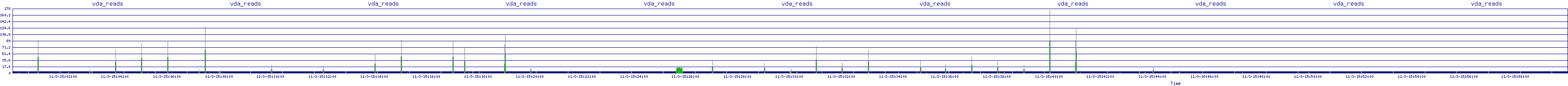 /2025/11/03/15/vda_reads.png