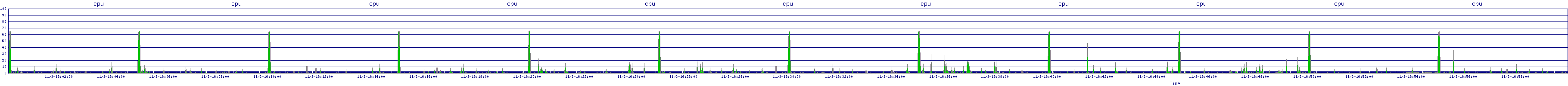 /2025/11/03/16/cpu.png