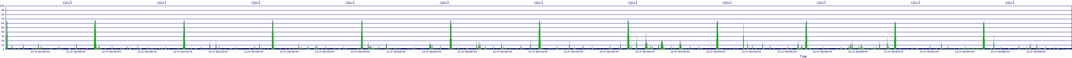 /2025/11/03/16/cpu1.png