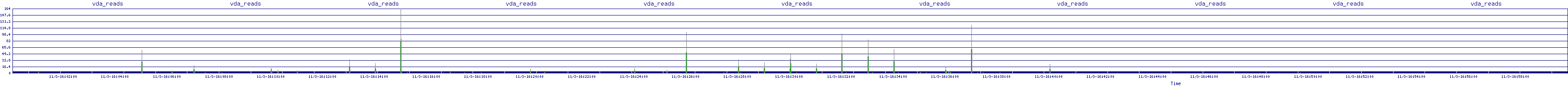 /2025/11/03/16/vda_reads.png