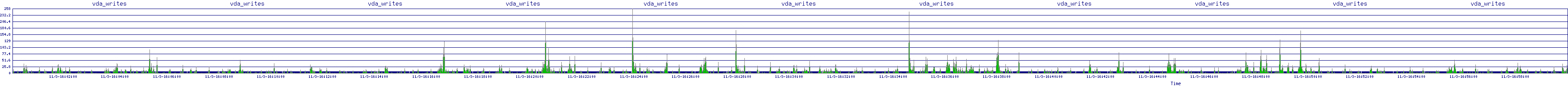 /2025/11/03/16/vda_writes.png