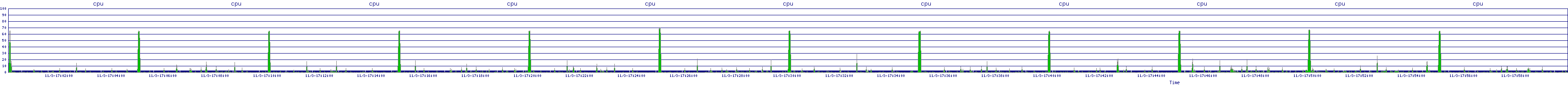 /2025/11/03/17/cpu.png