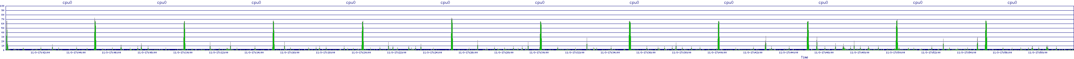 /2025/11/03/17/cpu0.png