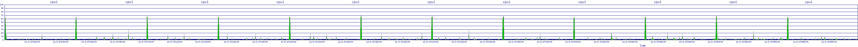 /2025/11/03/17/cpu1.png