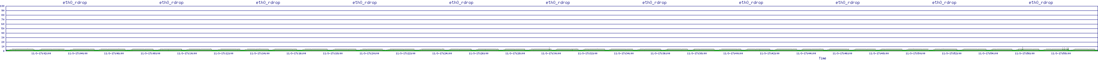 /2025/11/03/17/eth0_rdrop.png