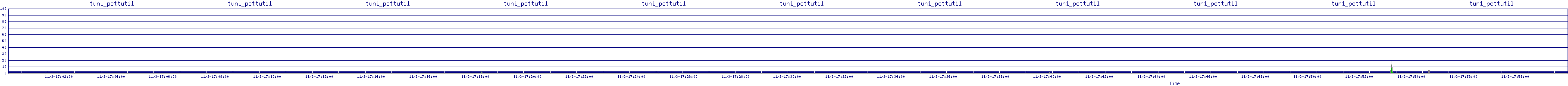 /2025/11/03/17/tun1_pcttutil.png
