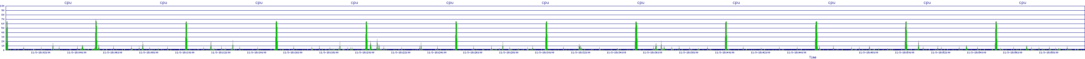 /2025/11/03/18/cpu.png