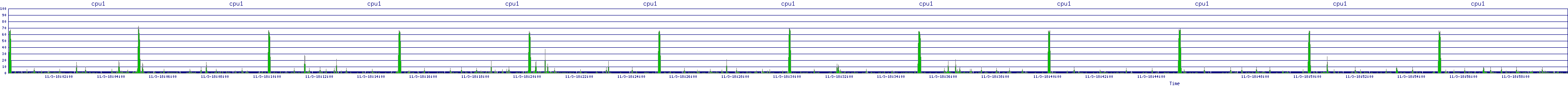 /2025/11/03/18/cpu1.png