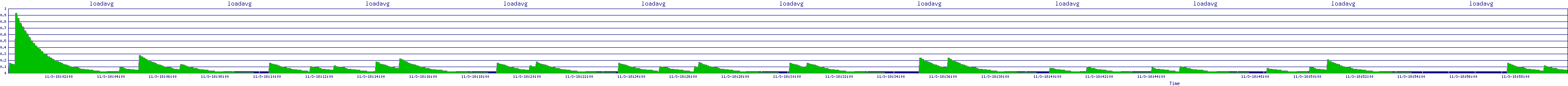 /2025/11/03/18/loadavg.png