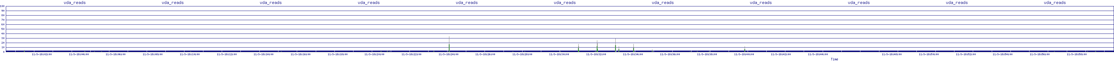 /2025/11/03/18/vda_reads.png