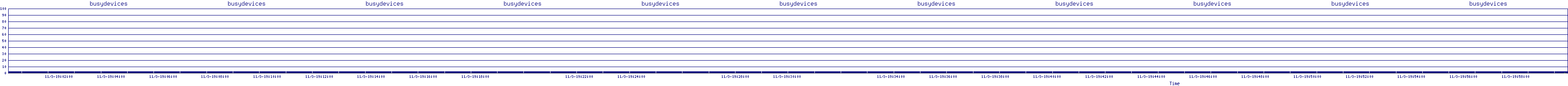 /2025/11/03/19/busydevices.png