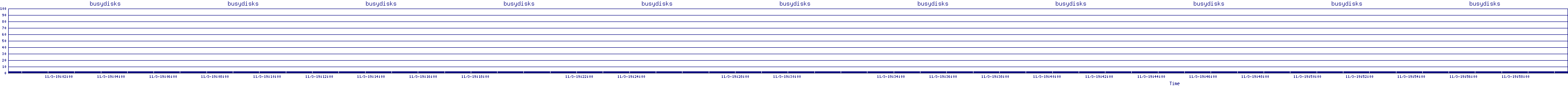 /2025/11/03/19/busydisks.png