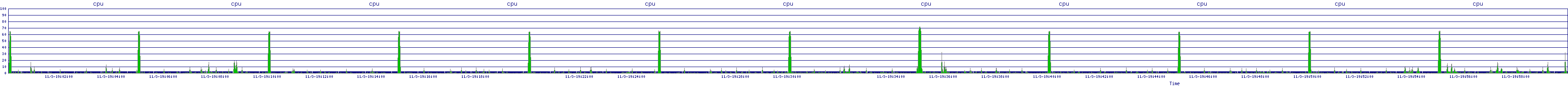 /2025/11/03/19/cpu.png