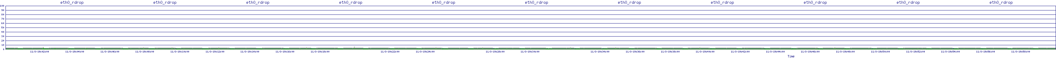 /2025/11/03/19/eth0_rdrop.png