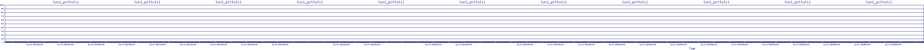 /2025/11/03/19/tun1_pcttutil.png