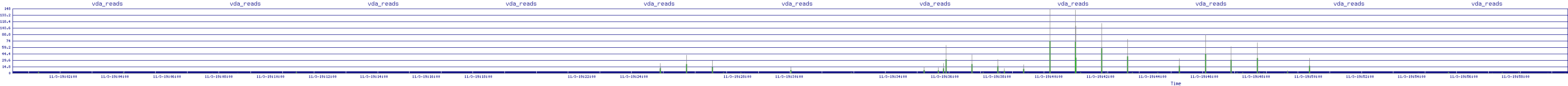 /2025/11/03/19/vda_reads.png