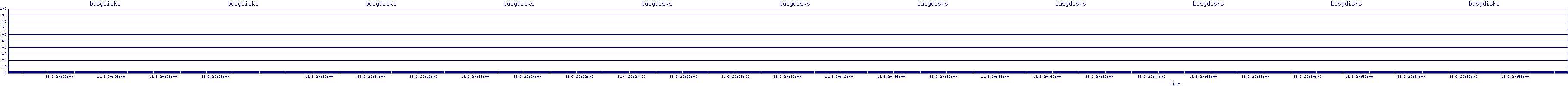 /2025/11/03/20/busydisks.png