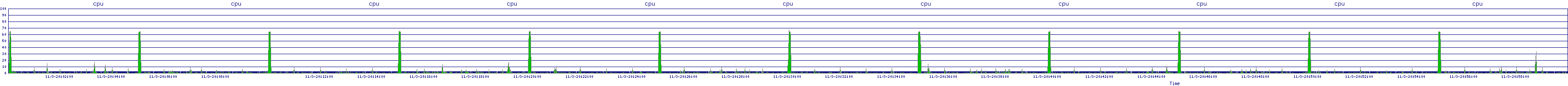 /2025/11/03/20/cpu.png