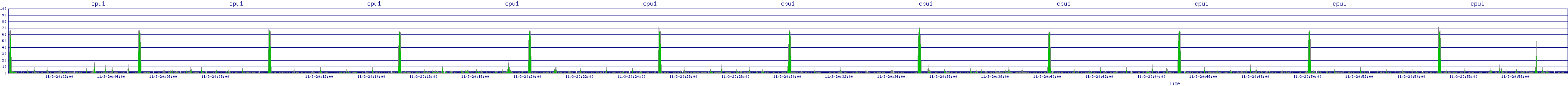 /2025/11/03/20/cpu1.png