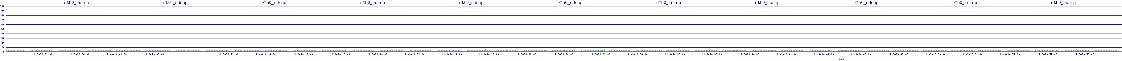 /2025/11/03/20/eth0_rdrop.png