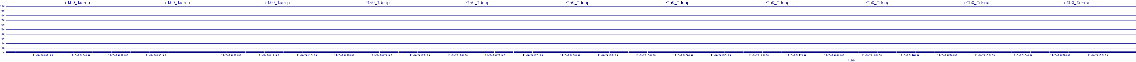 /2025/11/03/20/eth0_tdrop.png
