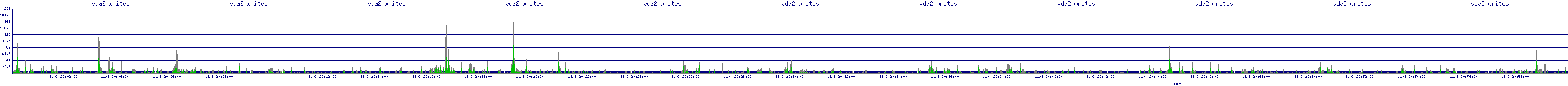 /2025/11/03/20/vda2_writes.png