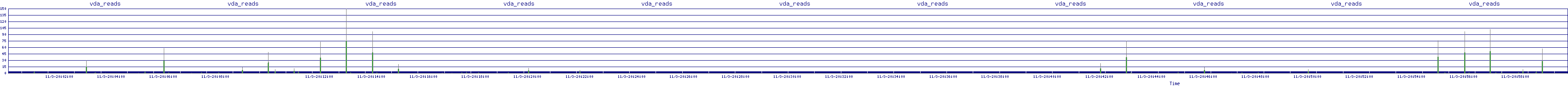 /2025/11/03/20/vda_reads.png