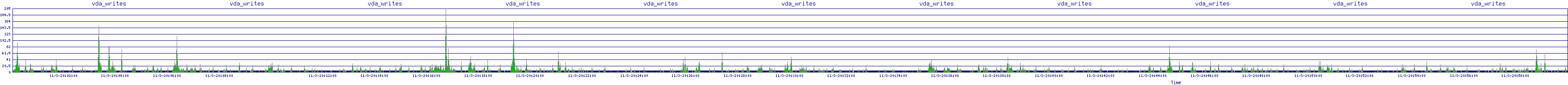 /2025/11/03/20/vda_writes.png