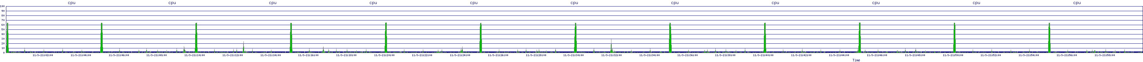 /2025/11/03/21/cpu.png