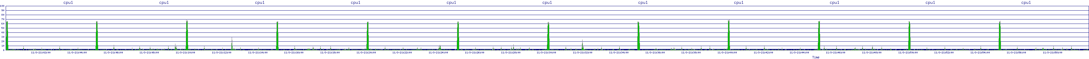 /2025/11/03/21/cpu1.png