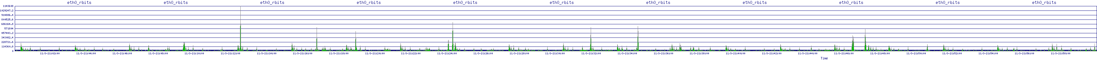 /2025/11/03/21/eth0_rbits.png