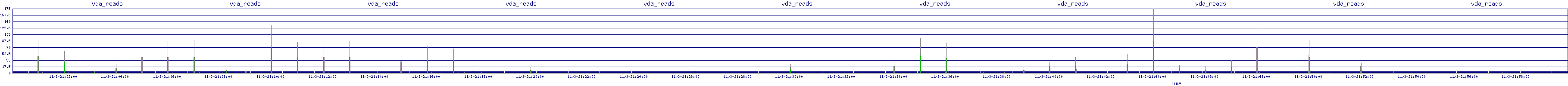 /2025/11/03/21/vda_reads.png