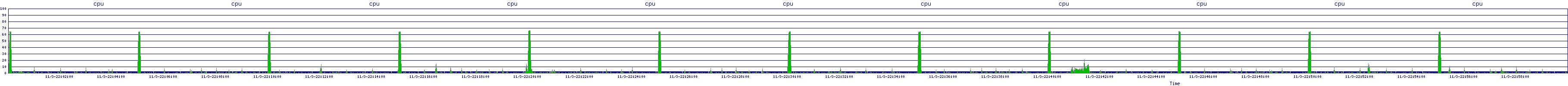 /2025/11/03/22/cpu.png