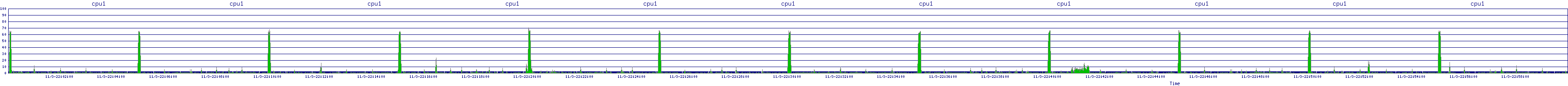/2025/11/03/22/cpu1.png